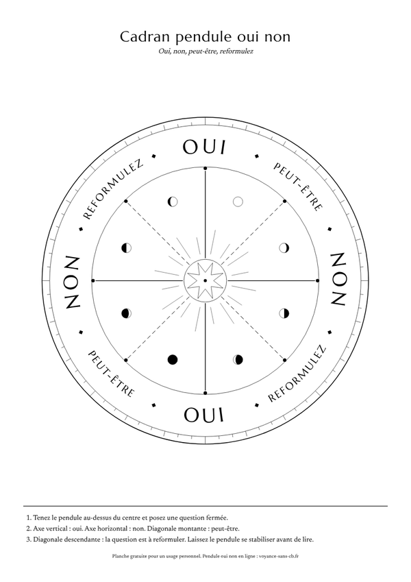 Cadran de pendule rond avec les réponses oui, non, peut-être et reformulez sur quatre axes