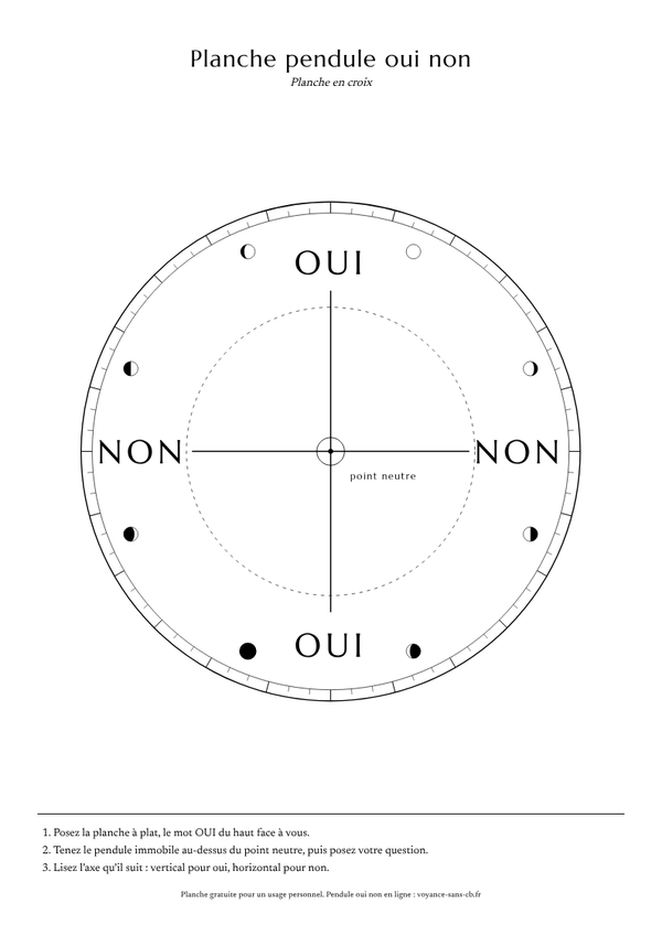Planche de pendule oui non en croix : axe oui vertical, axe non horizontal, point neutre au centre